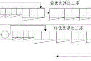 鉛鋅浮選礦粉的生產工藝