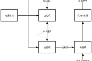 選礦設備的檢測控制裝置