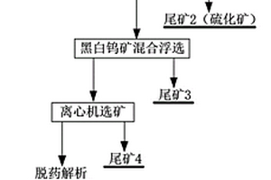 黑白鎢礦從鎢細泥中回收的選礦方法