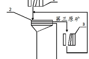 含重晶石螢石礦石的分選系統及工藝