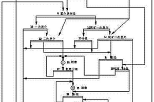 重浮聯合分選磷礦的工藝