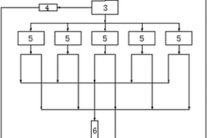 細粒尾礦干堆筑壩與濕排相結合的堆排方法
