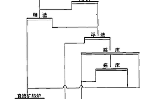 錫粗精礦的聯合流程處理方法
