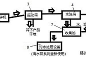 磷礦色選系統