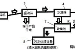 磷礦色選系統