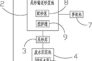 零排污廢水循環系統
