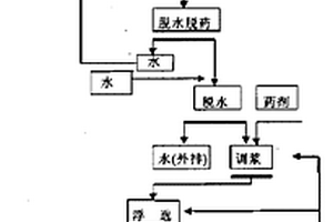 預處理浮選分離長石、石英