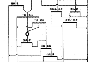 錫尾礦中有價金屬礦物回收的方法