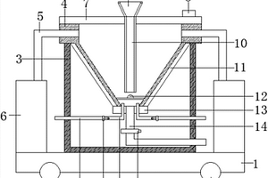 選礦用電機車