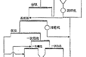 黃金選礦工藝