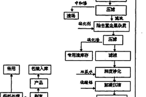 改進型兩礦法生產電解金屬錳的裝置及方法