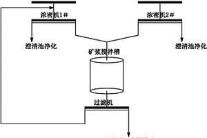 提高球團礦用鐵料均勻性的方法