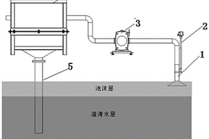采用物理方式消除濃密機上泡沫的系統及工藝