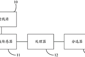 基于X射線成像的礦物分選裝置及礦物分選設備