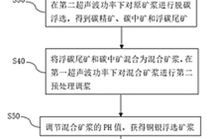 處理回收鋅窯渣的方法