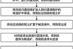 4A沸石的制備方法及設備、該4A沸石