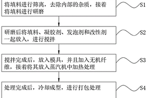 無機環保保溫砌塊材料及其制備方法