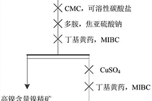 磁黃鐵礦浮選抑制劑及其應用