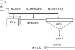 用于微細粒金礦浮選尾礦的復合絮凝劑及其使用方法