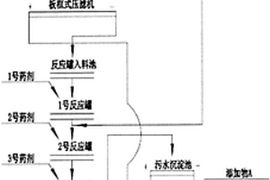 金礦尾礦多級凈化處理技術