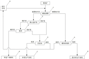 銅尾礦資源化處理系統