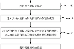 基于改進SVM的淘洗機精礦品位在線預測方法及系統