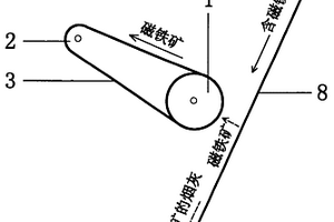 利用磁力從煉鐵產生的煙灰中回收磁鐵礦的方法