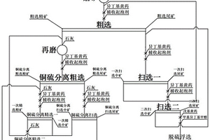 細粒嵌布硫化銅礦石的浮選方法