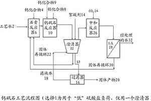 除去廢水中的硫酸鹽、鈣和/或其他可溶性金屬的方法