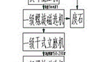 低品位磁鐵礦分級干磨干選生產鐵精礦工藝