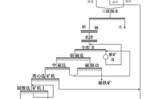 微細嵌布難選金紅石礦的加工方法