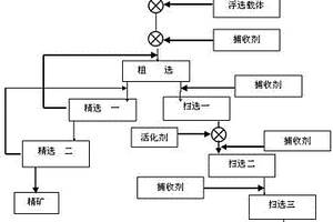 濕法煉鋅酸浸礦漿浮選銀的生產工藝方法