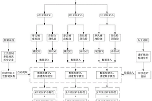 礦石性質與工藝匹配應對方法
