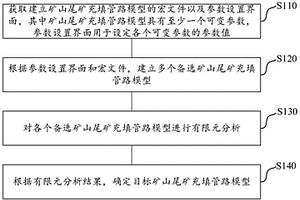 礦山尾礦充填管路的設計方法