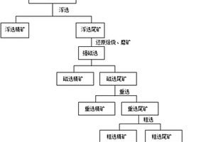 鎢細泥高效綜合回收利用的方法