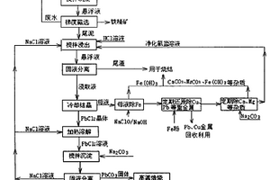 從燒結灰中回收氯化鉛及制備一氧化鉛的方法