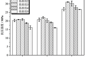利用有色金屬選礦廢水制備的堿激發混凝土