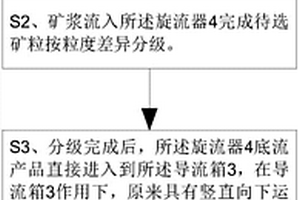 細粒金屬礦分級與粗選一體化裝置的工作方法