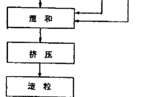 干燥劑及其生產方法