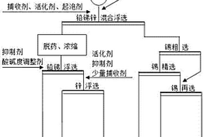 提高尾礦二次回收率的生產工藝