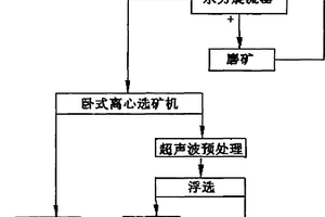 從高爐冶金塵泥中提取碳、鐵的加工利用方法