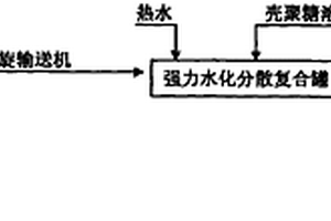 天然有機高分子復合絮凝劑及其生產方法和應用