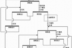 硫化銅硫礦選銅尾礦中硫活化浮選的方法