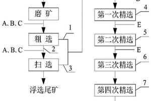降低硫化銅精礦中氟含量的浮選工藝