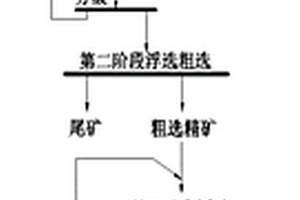 對鎢尾砂中多品種低品位有價元素進行回收的方法