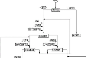 處理低品級高硅高鈣菱鎂礦的消化-脫泥-反浮選方法