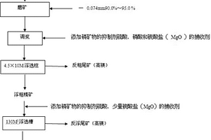 選別鈣質膠磷礦柱槽聯合工藝