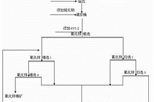 耐低溫氧化鋅礦浮選復合藥劑及其制備方法和應用