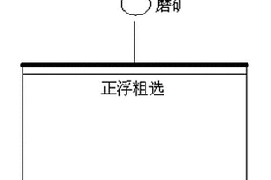 磷礦浮選工藝礦漿pH聯合調整劑