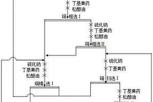 氧化銅礦浮選復合捕收劑的制備及應用